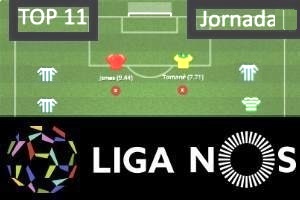 Ranking Onde Bola 2017-2018 - jornada 20