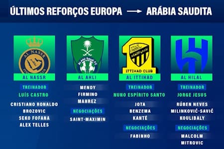 Da Europa para a Arábia Saudita