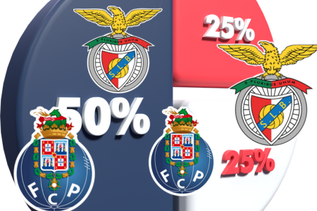 Benfica ultrapassou Gil Vicente pela esquerda, Crónica de jogo