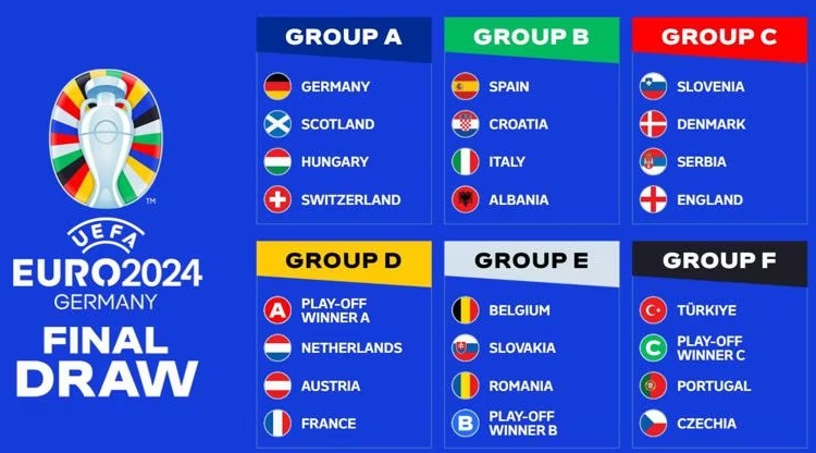 Euro 2024: Turquia, Chéquia e vencedor do Play-off C no grupo de Portugal