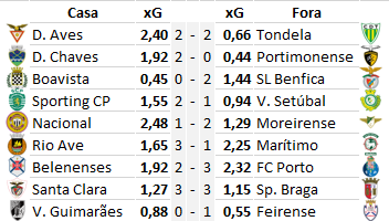xG: Liga NOS 2018-2019 - Jornada 2